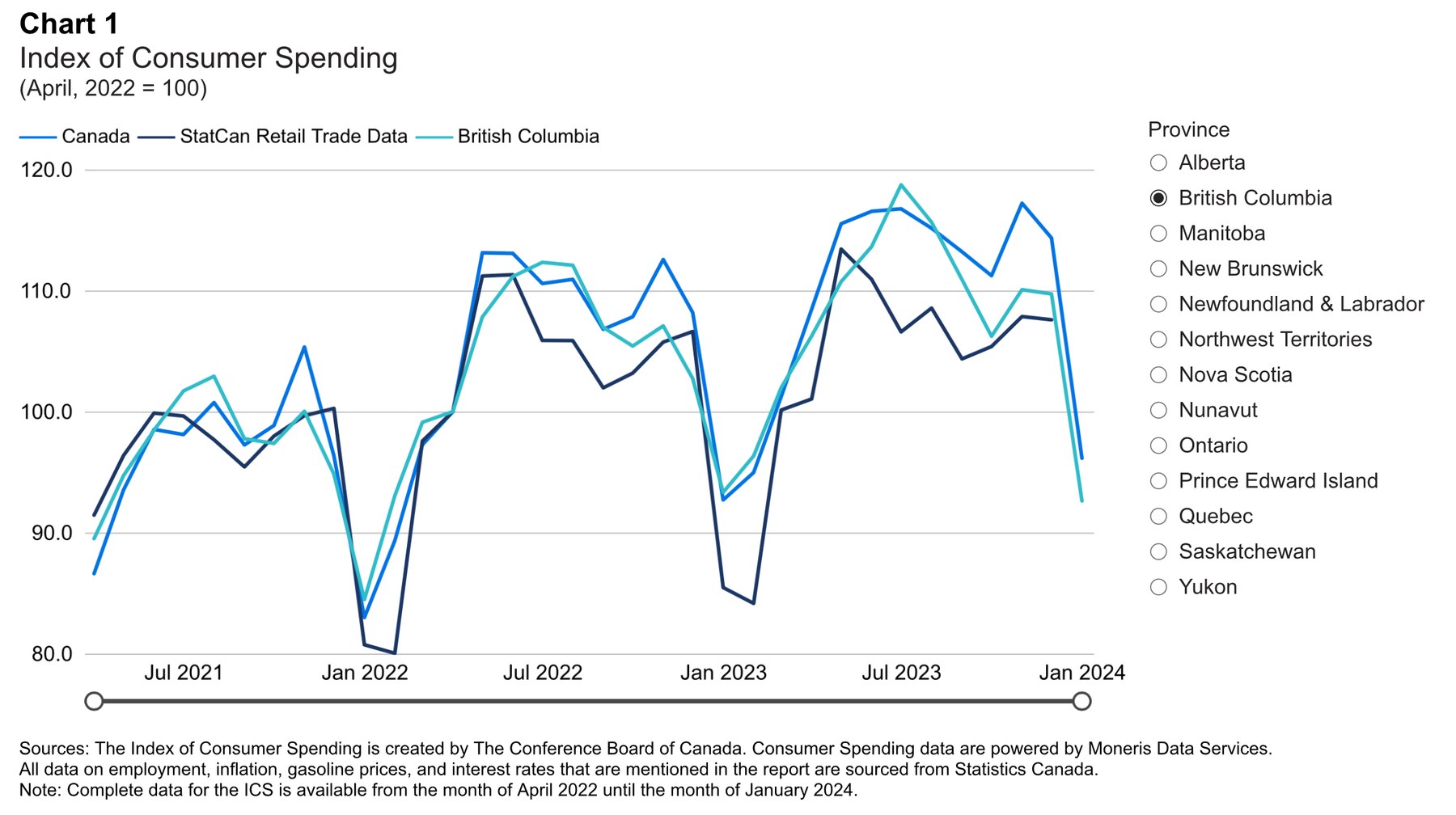 Index of Consumer Spending line graph