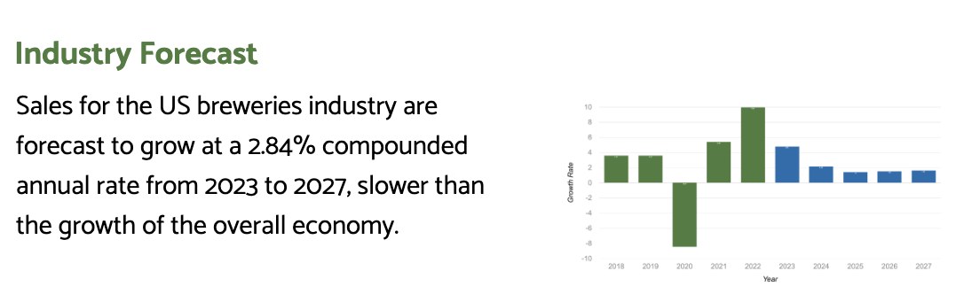 Industry Forecast for sales in the US breweries industry.