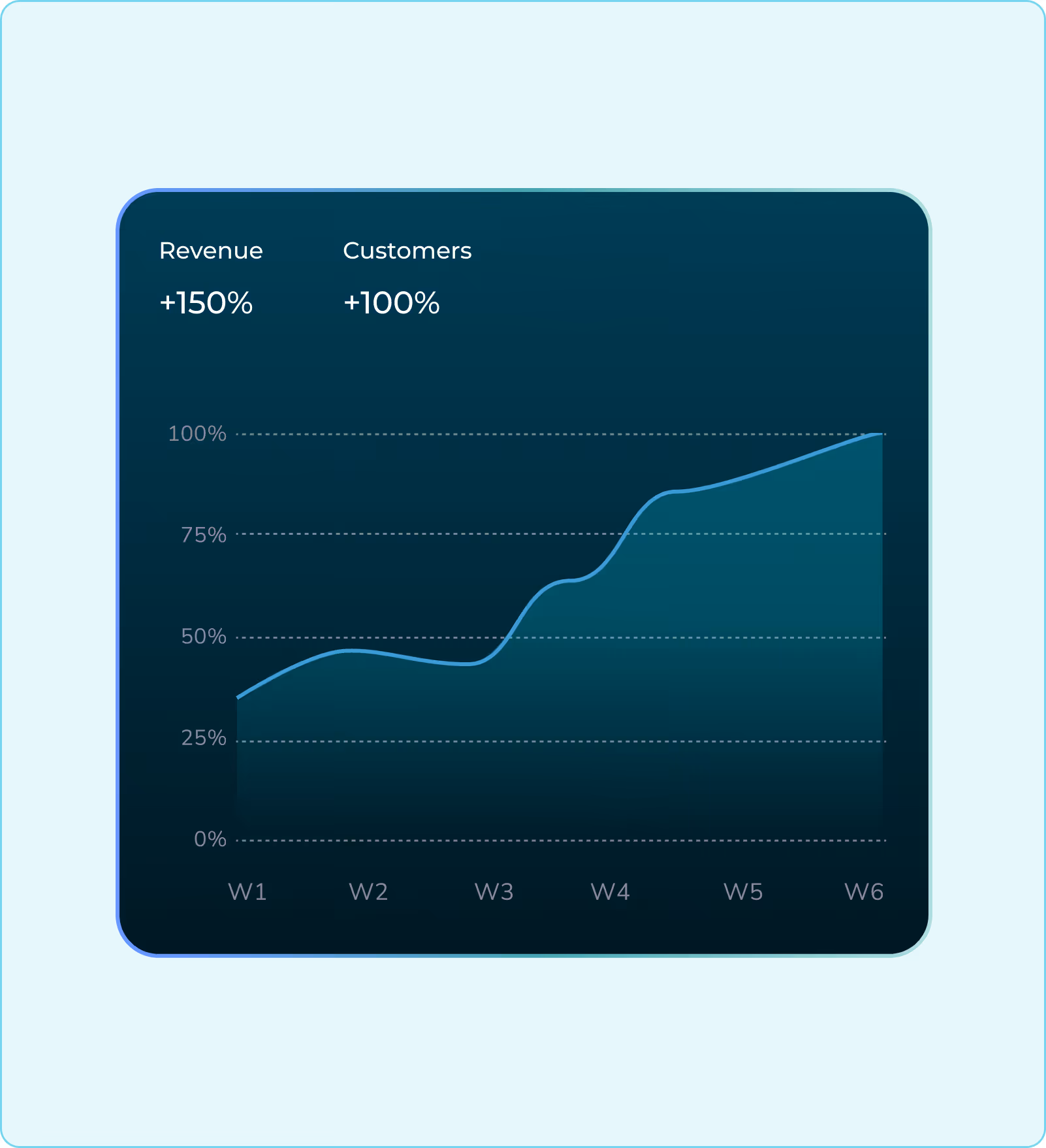 Fuel your growth with integrations by Maesn Unified API