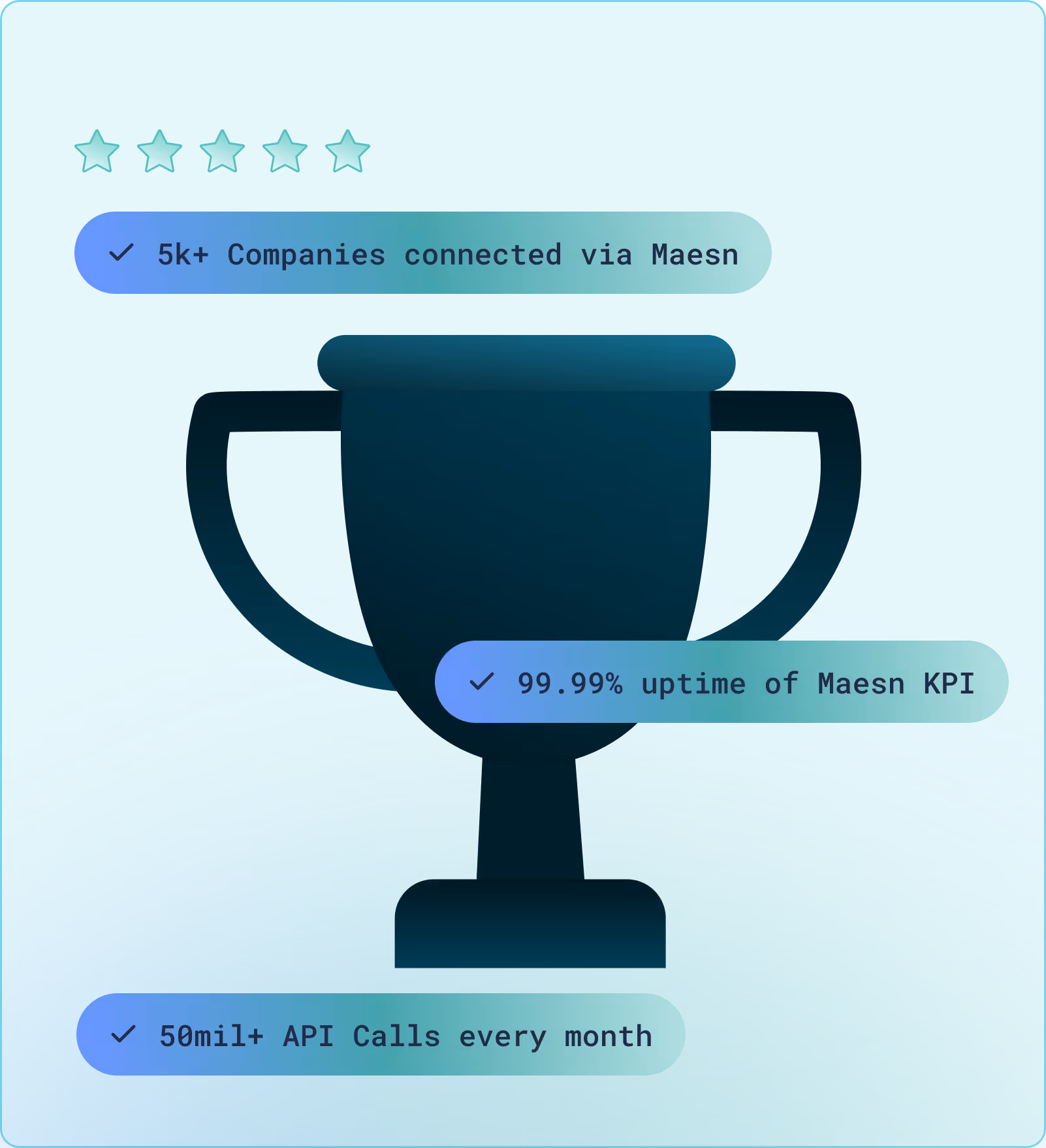 Turn integrations into your customer success flywheel