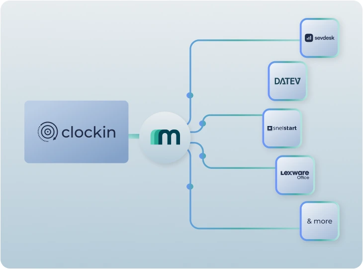 Clockin scales accounting integrations for invoice creation with Maesn