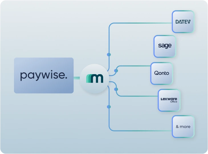 Paywise scales accounting integrations for debt collection with Maesn