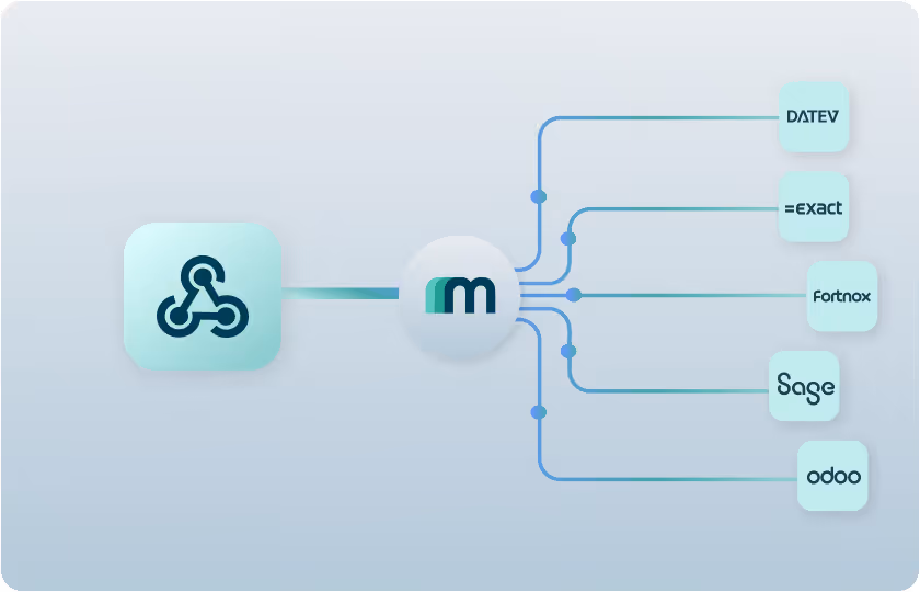 Unified Webhooks for every accounting system.