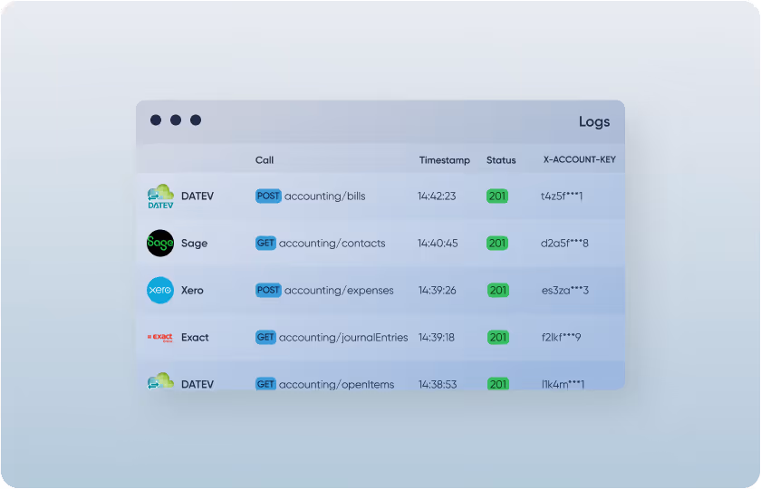 Monitor & Logging in Real-Time.
