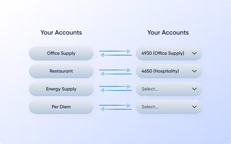 Map your account logic with the one from your customers' accounting system, to map data precisely