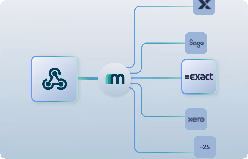 Exact Online Webhooks supported by Maesn