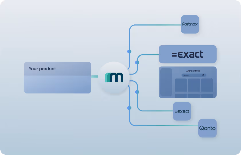 Get listed in the Exact Online App Store with Maesn