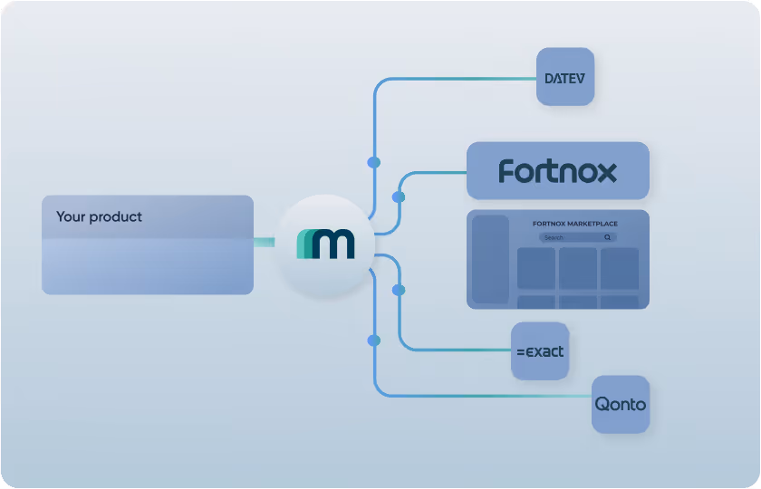 Get listed in the Fortnox marketplace with Maesn Unified API