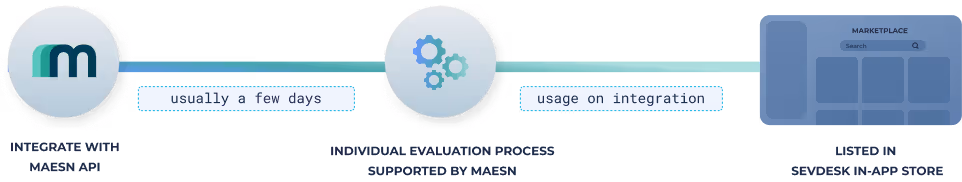 Get listed in sevdesk in-app store with Maesn