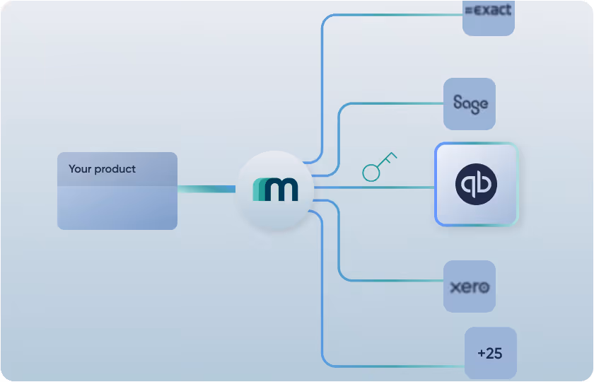 QuickBooks company identifier automatically handled by Maesn in every request.