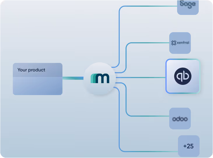 Integrate QuickBooks and 30+ accounting systems with Maesn Unified API