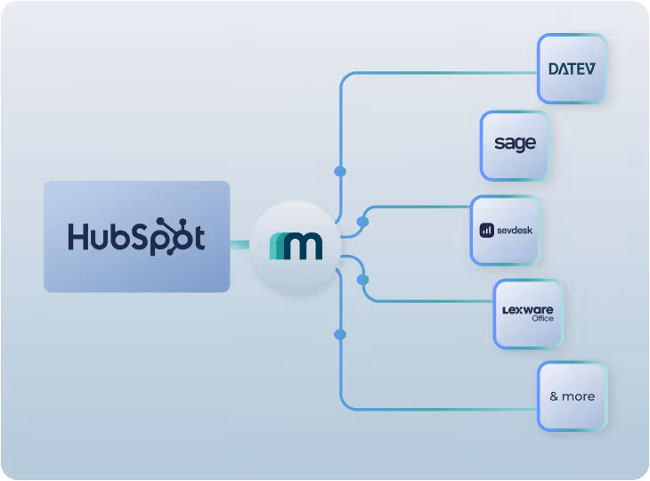 HubSpot scales CRM integrations across DACH accounting systems with Maesn. 
