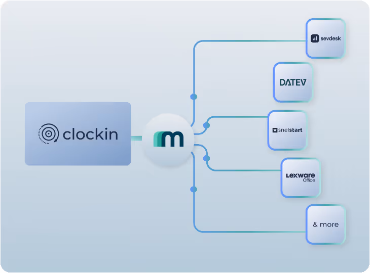 Clockin delivers invoice creation across multiple accounting systems with Maesn.