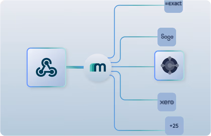 Microsoft Dynamics 365 Business Central webhooks supported by Maesn