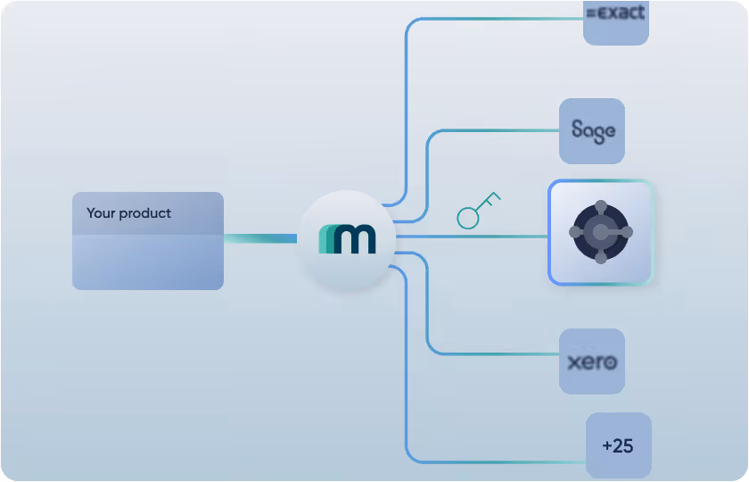 Maesn automates identifier handling for tenant ID, environmental name and company ID
