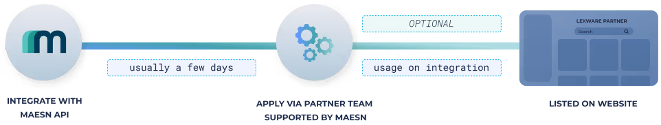 Get Lexware Office partner with Maesn