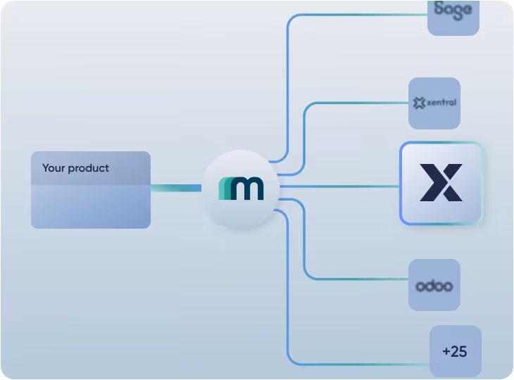 Integrate Lexware Office and 30+ accounting systems with Maesn Unified API