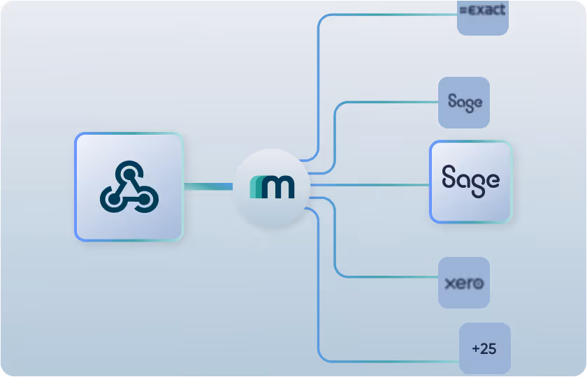 Sage Active webhooks with Maesn