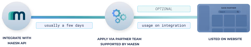 Get Sage Active partner with Maesn