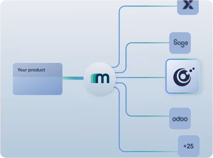 Integrate Twinfield and 30+ accounting systems with Maesn Unified API