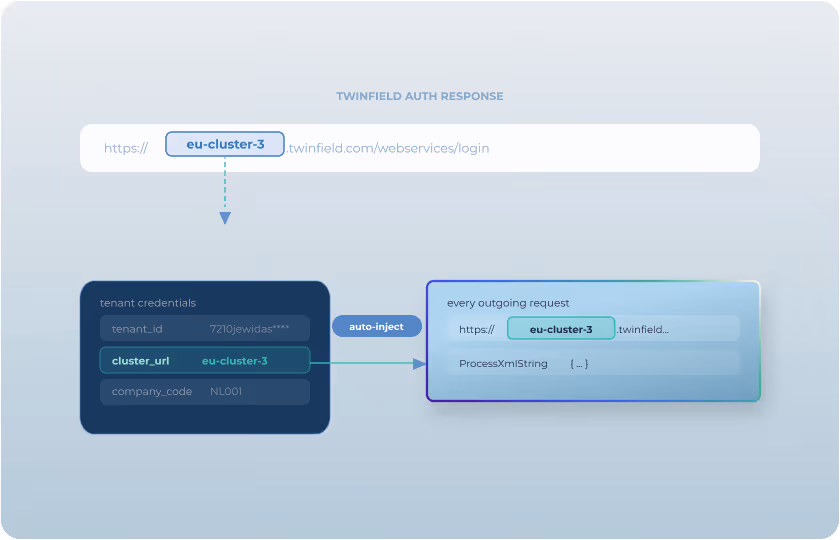 Twinfield Cluster URL resolved and injected automatically by Maesn