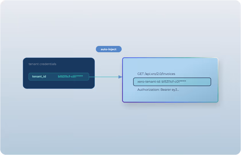 Xero tenant ID is injected automatically with every call by Maesn