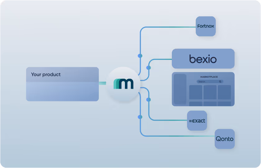 Get listed in the bexio marketplace and get bexio partner supported by Maesn