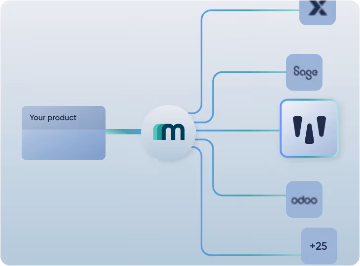 Integrate weclapp and 30+ accounting systems with Maesn Unified API