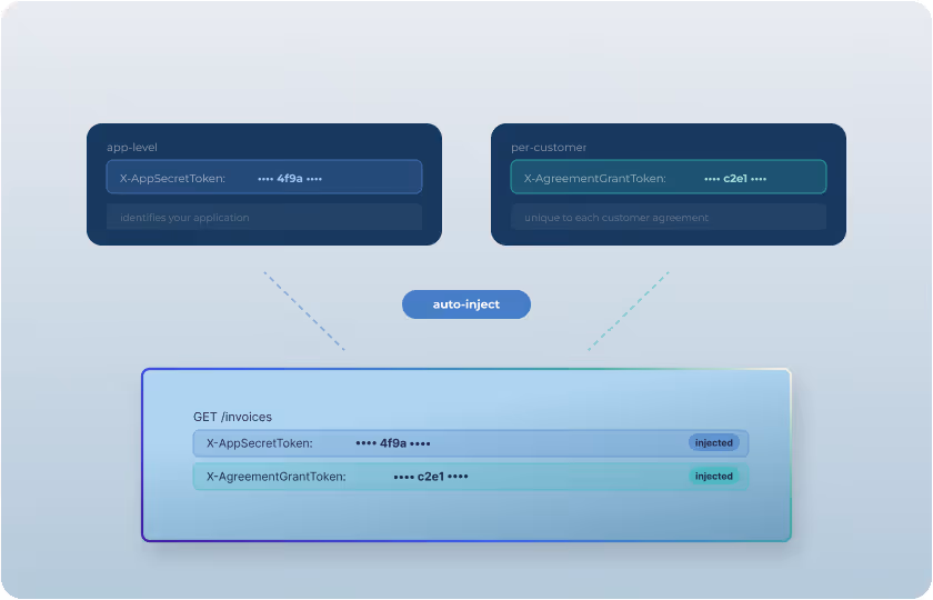 Abacus specific base URL and mandant resolved automatically