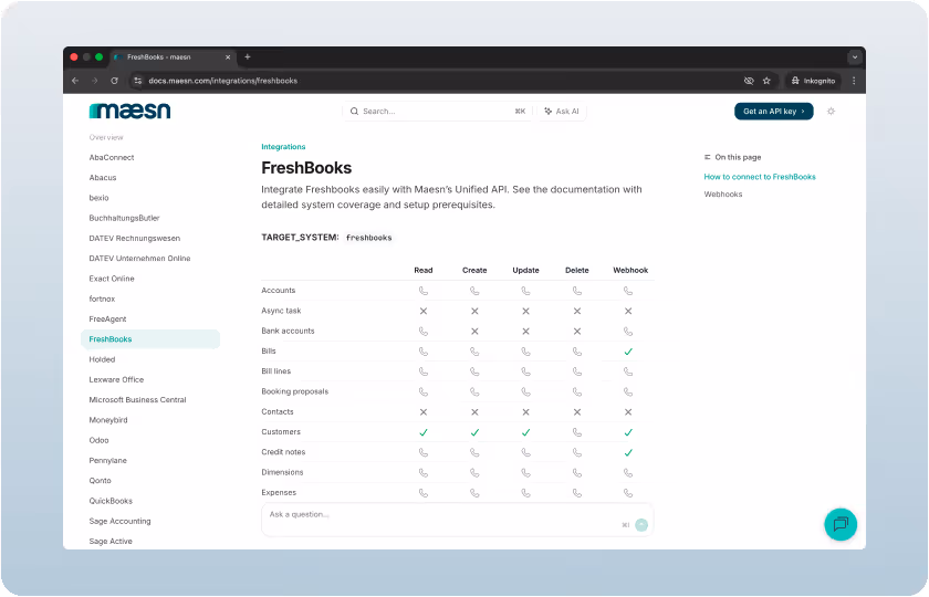Freshbooks API documentation