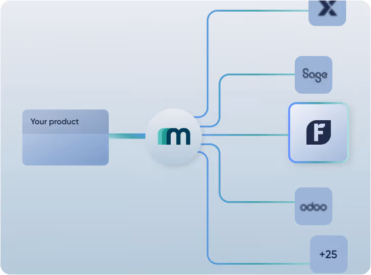 Integrate Visma eAccounting and 30+ accounting systems with Maesn Unified API