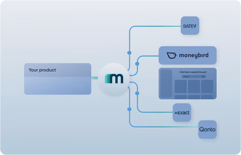Get listed in Moneybird marketplace