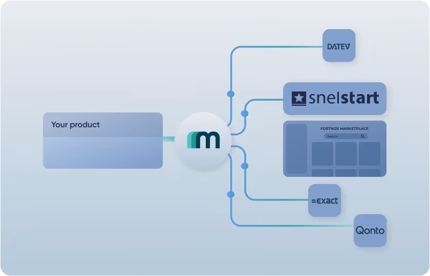 Get listed in snelstart marketplace with Maesn