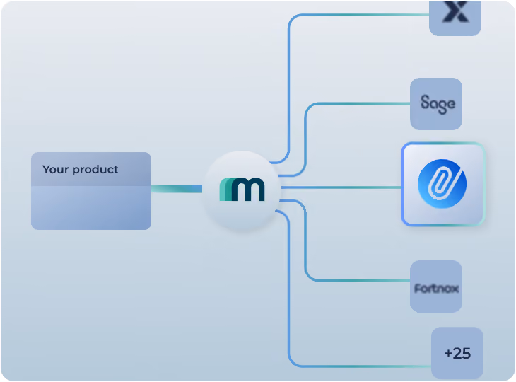 Dinero API Integration with Maesn and 30+ more accounting softwares