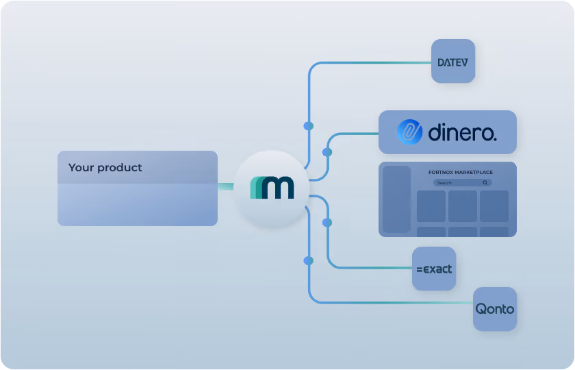 Get listed in the Dinero marketplace with Maesn