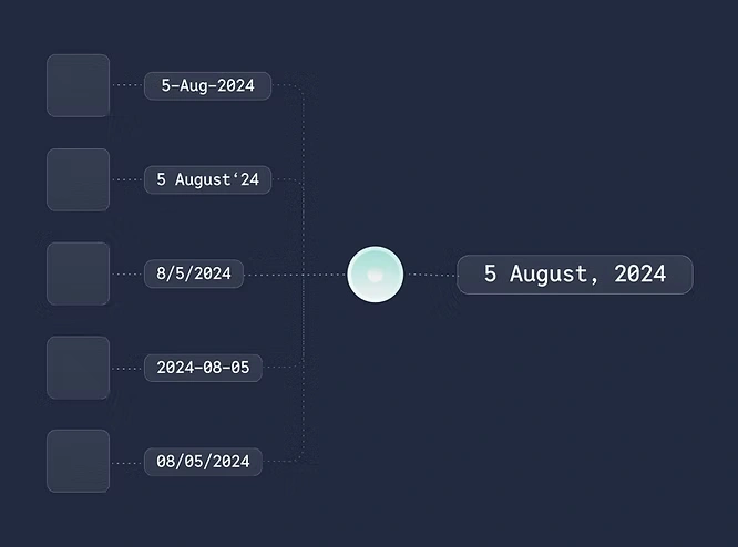 The Challenges of Building and Maintaining Custom API Integrations