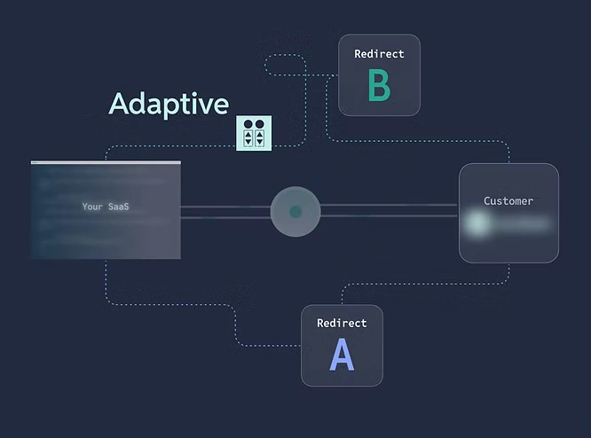 Introducing the Adaptive Redirect Flow: A new era for authentication