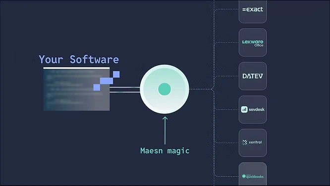 How Unified APIs Help You Scale ERP Integrations