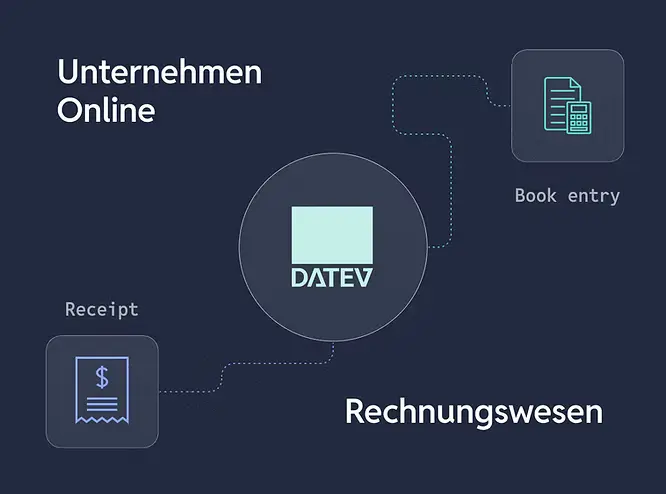 ‘Unternehmen Online’ vs. ‘Rechnungswesen’: Understanding DATEV’s Tools for DATEV API Integration Success