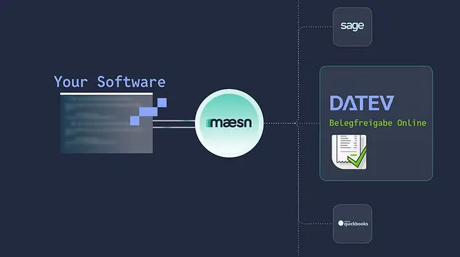 Bypass DATEV Belegfreigabe Online for Pre-Approved Invoices Using Maesn Unified API