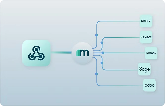 Unified Webhooks for ERP with Maesn Unified API