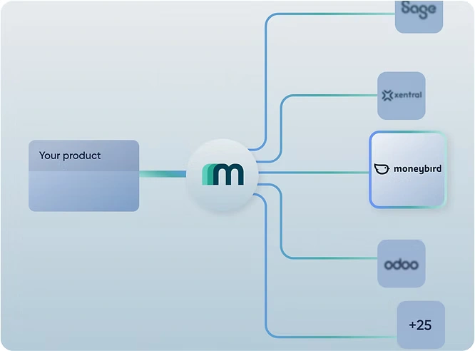 Moneybird accounting integration with Maesn Unified API