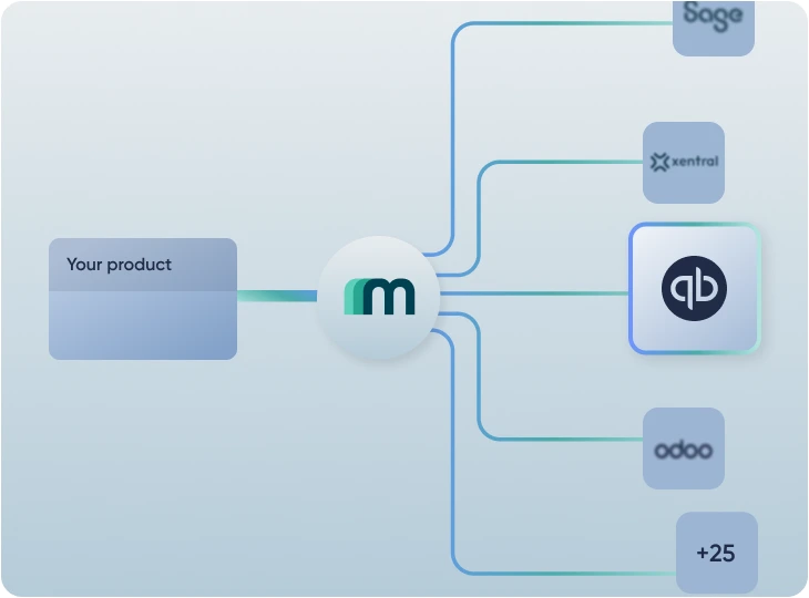 How to Integrate QuickBooks API