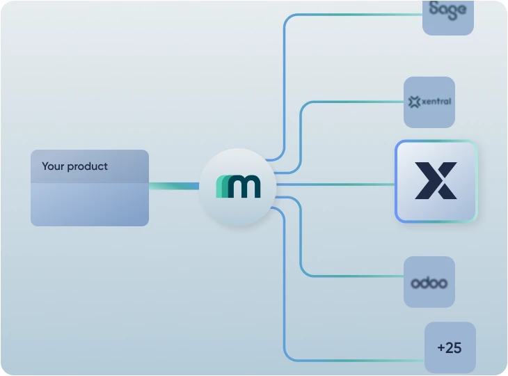 Integrating Lexware Office API via Maesn Unified APi