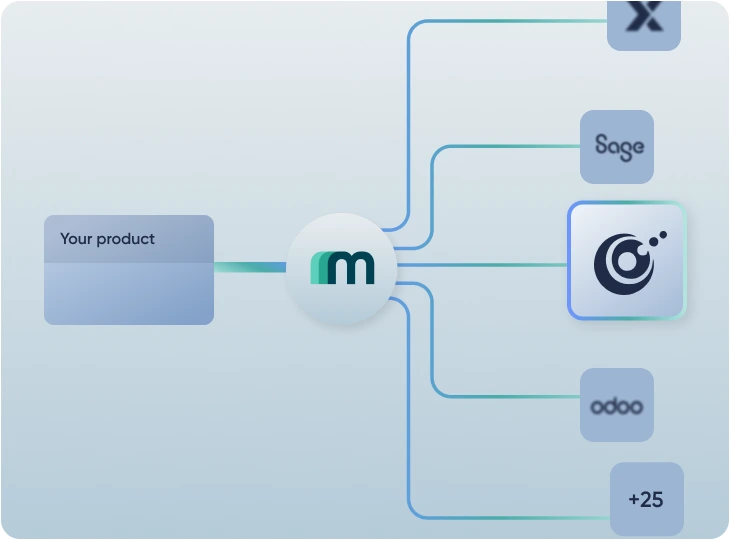 Twinfield API Success Starts Here: Maesn Unified API for ERP