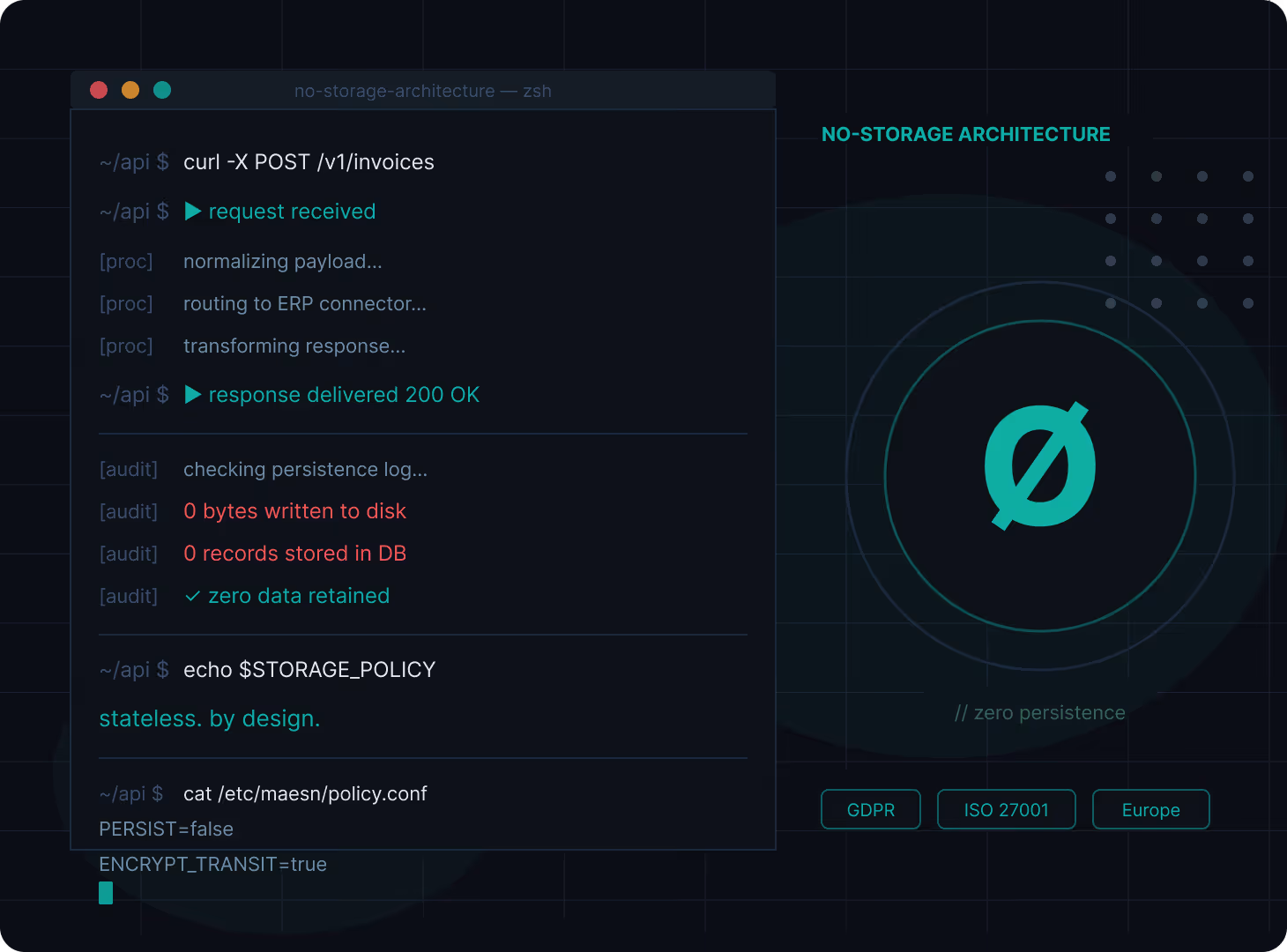 Maesn data security: No data storage keeps your customers' data secure