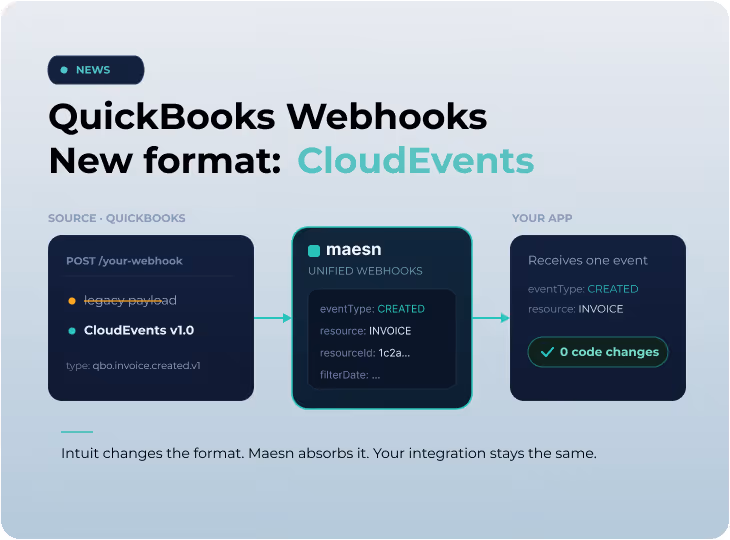 QuickBooks Webhooks Migration to CloudEvents: What's Changing and How to Prepare (2026)