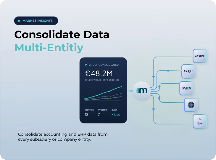 Multi-Entity Data Consolidation: Unifying Accounting and ERP Data Across Subsidiaries