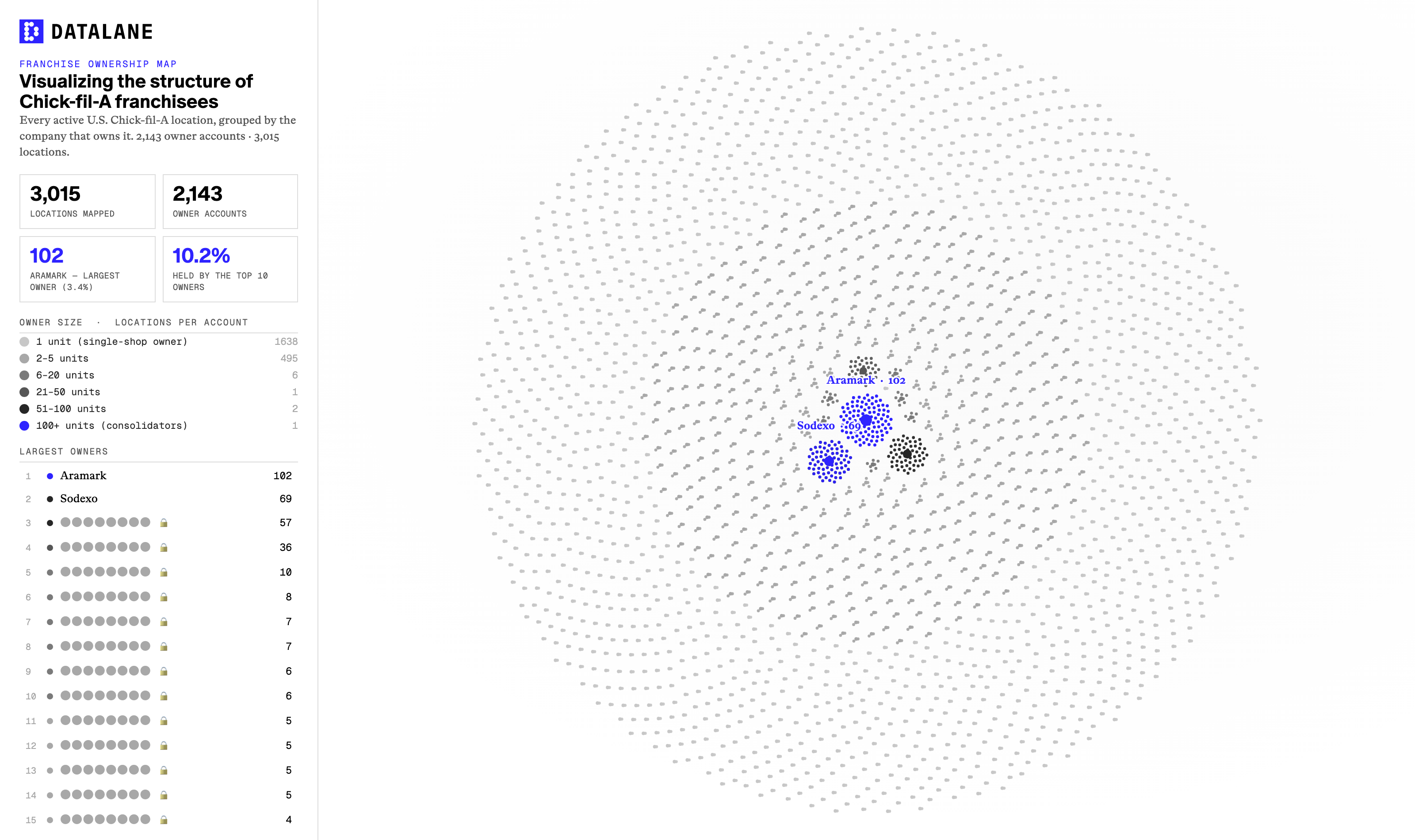 Chick-fil-A franchise ownership map — every U.S. location grouped by owner
