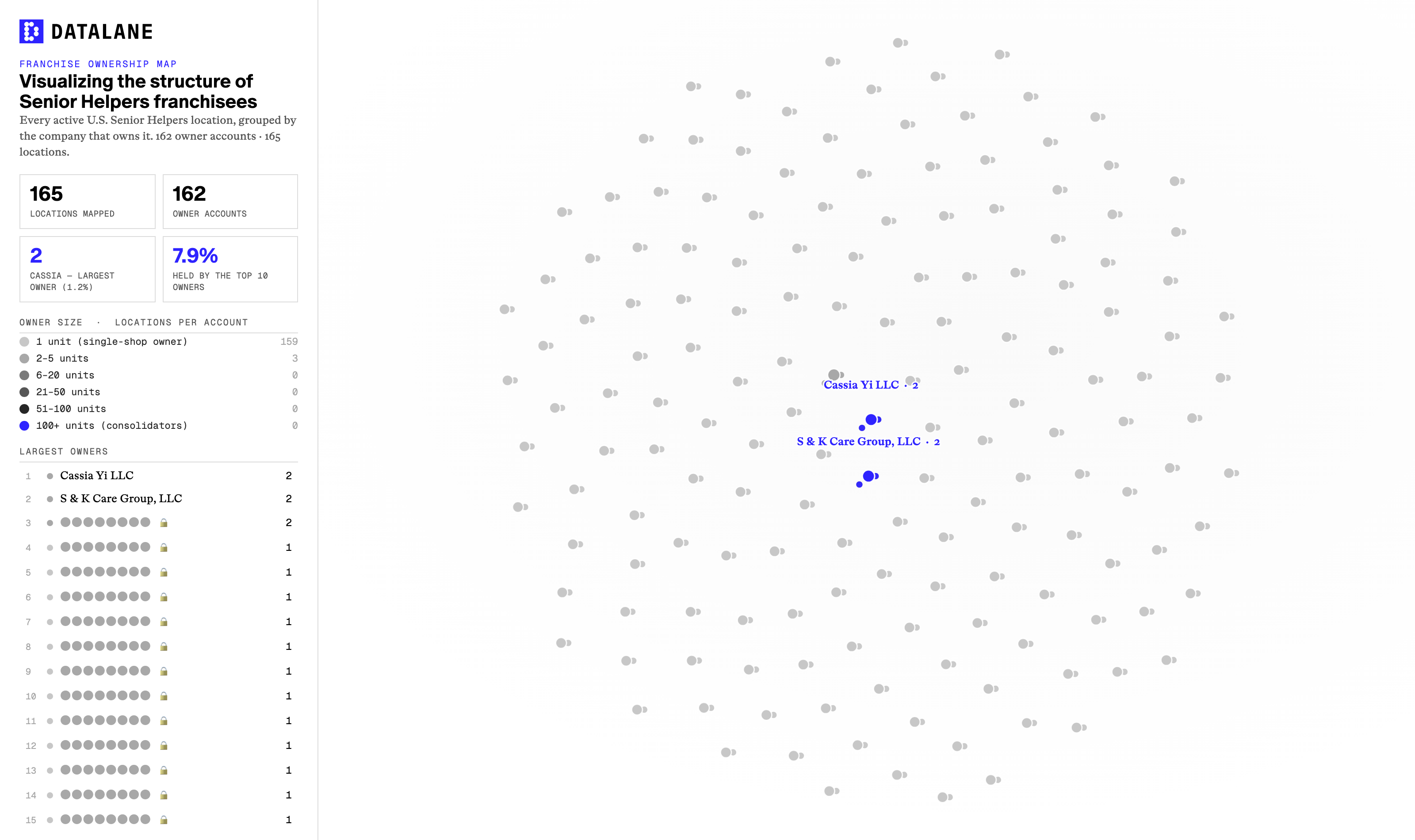 Senior Helpers franchise ownership map — every U.S. agency grouped by owner